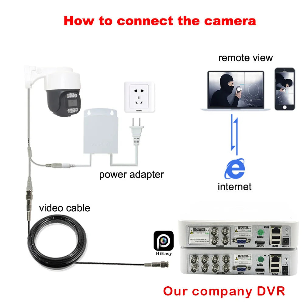 CCTV Outdoor Smart Home Security Protection PTZ Coaxial Camera 1080P 2.0MP Pan and Tilt Control For house surveillance cameras