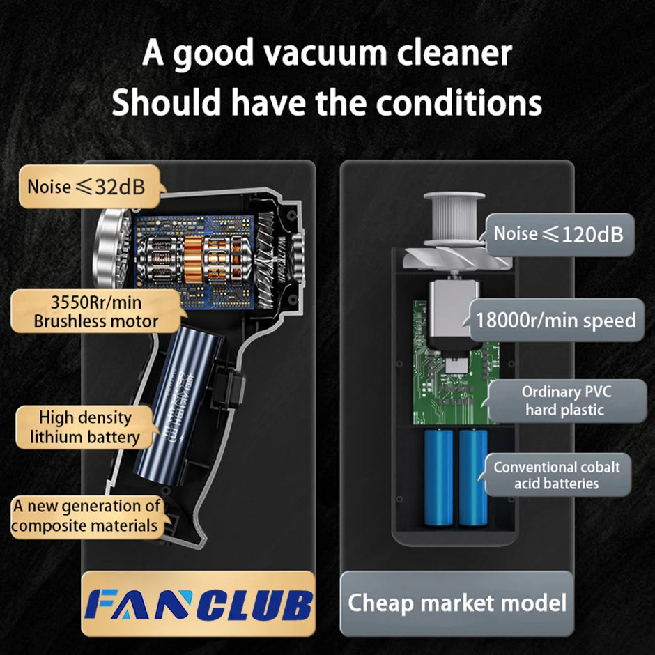Portable Wireless Car Vacuum Cleaner – 230,000PA Strong Suction Handheld Air Duster for Car & Home