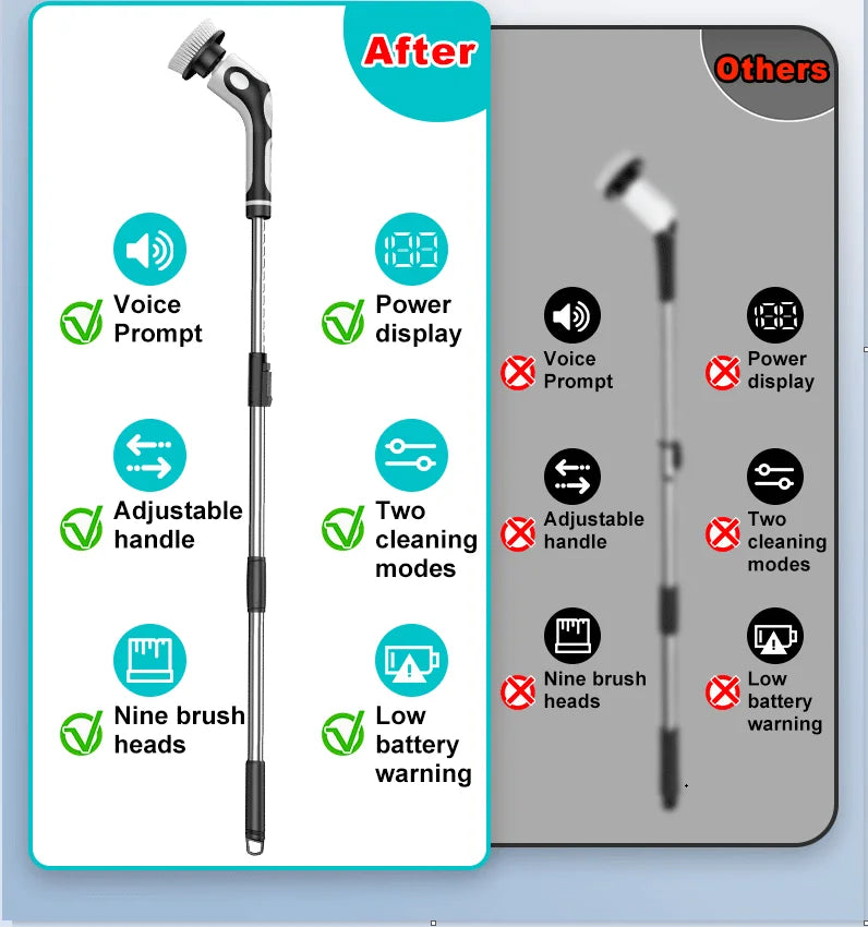 HOMEFISH Voice-Activated Rechargeable Electric Cleaning Brush – Smart Rotary Scrubber for Kitchen &amp; Home