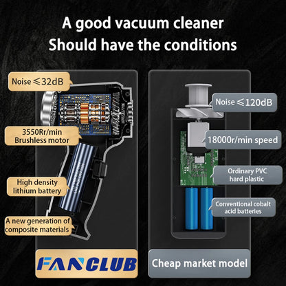 Portable Wireless Car Vacuum Cleaner – 230,000PA Strong Suction Handheld Air Duster for Car &amp; Home
